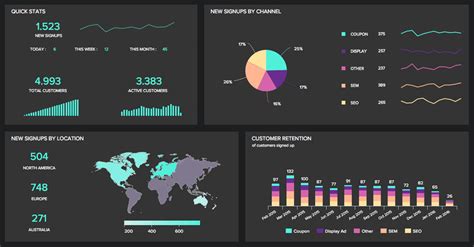 Sales Dashboards Examples Templates Best Practices Da