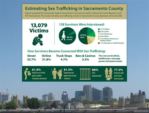 sac state s institute for social research helps document alarming level of sex trafficking in