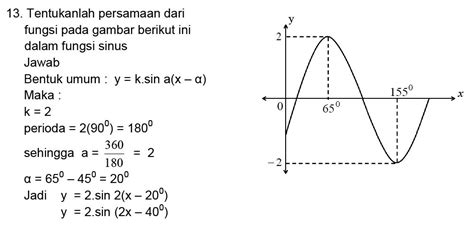 Grafik Fungsi Trigonometri Dan Contoh Soal Beserta Penjelasannya Hot