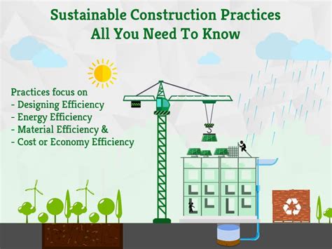 Sustainable Construction Practices All You Need To Know GreenSutra