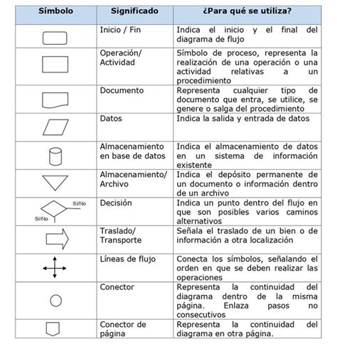 Diagrama De Flujo Y Simbologia 64F