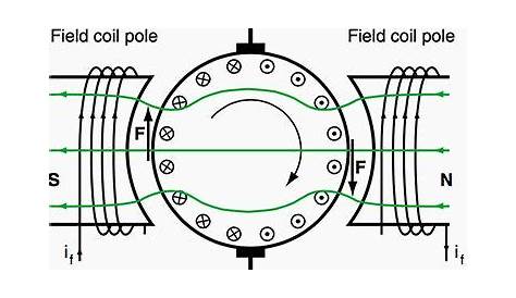 dc motor wiring schematic