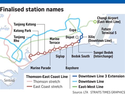 Cccc is the main contractor, while hssi was. Thomson-East Coast MRT line may be extended to airport ...