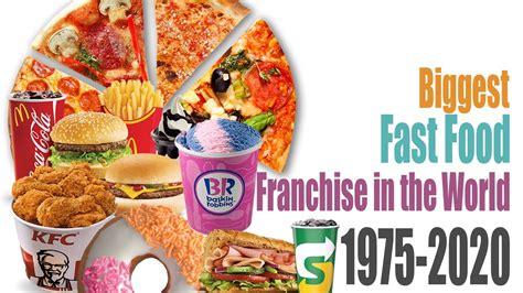 Under ftc regulations, franchisors aren't permitted to throw around earnings claims and franchisees are often hesitant to. Top 10 Biggest Fast Food Franchise in the World 1975 ...