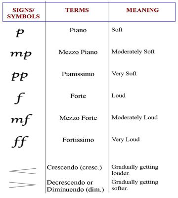 The elements of music—such as rhythm, melody, harmony, and dynamics—are what make a song exciting, or haunting, or unforgettable. Elements of Music - Thespians