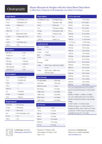 Weights And Measures Cheat Sheet By Spaceduck Download Free From