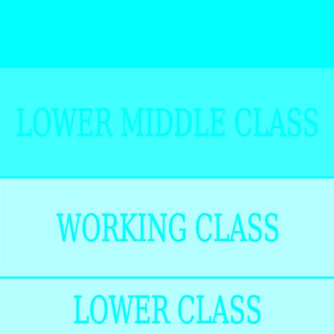 Modern Social Class Pyramid