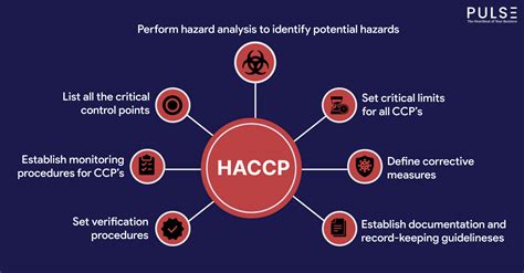 The Principles Of Haccp Food Safety A Detailed Guide