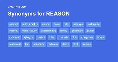 Another Word For Reason Synonyms And Antonyms