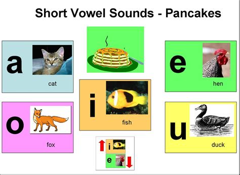 More specifically, a vowel is a sound that when paired with a consonant makes a syllable. Short Vowel Activities