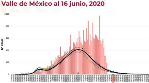 Coronavirus en México el país supera las muertes por covid tras duplicar las cifras