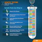 Photos of What Type Of Doctor Does Genetic Testing