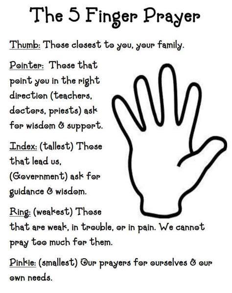 Check out our printable resources for kids learning english. Five Finger Prayer for Children (Easy Print PDF) Ministry-To-Children