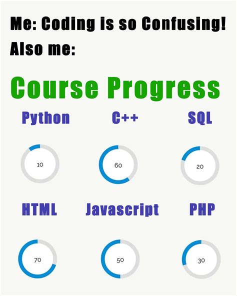 Coding is so confusing : r/ProgrammerHumor