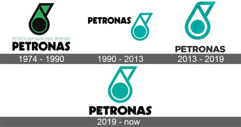 Petronas Logo And Symbol Meaning History Sign