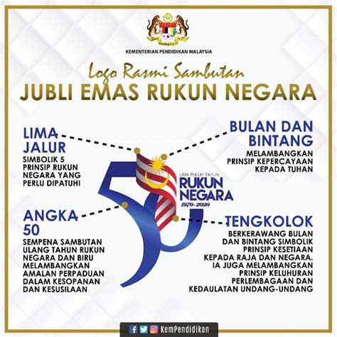 Oleh itu kedaulatannya perlu diterima dan dipertahankan. Logo Rasmi Sambutan 50 Tahun Jubli Emas Rukun Negara - Edu ...