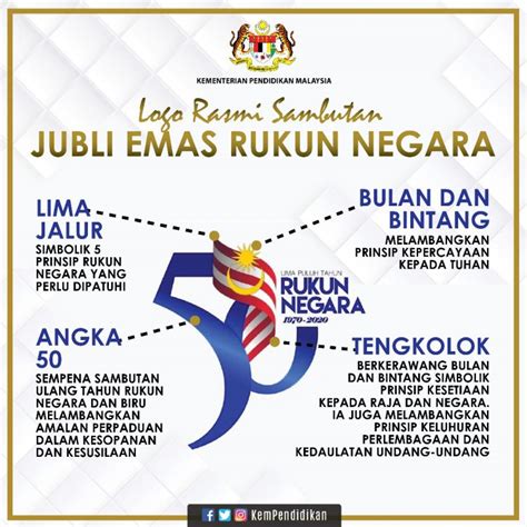 Pm umum pkp seluruh negara, sop diperketatkan. Logo Rasmi Sambutan 50 Tahun Jubli Emas Rukun Negara - Edu ...