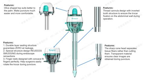 El 15cm Trocar Laparoscopic Disponible Trocar óptico Para La Cirugía De