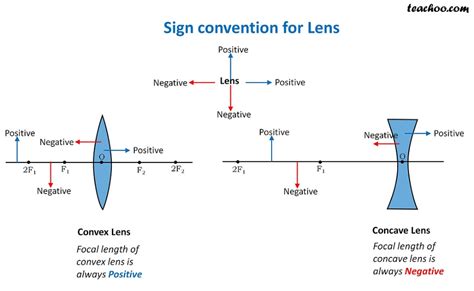 rules for identifying sign in convex and concave lens teachoo lens concave signs