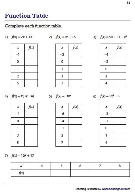 Function Tables Worksheets Determine The Output Values Function