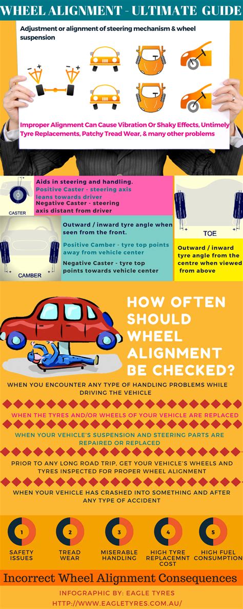 Get an estimated wheel alignment cost for your vehicle. Importance of Wheel Alignment In Wheel Service | Eagle ...