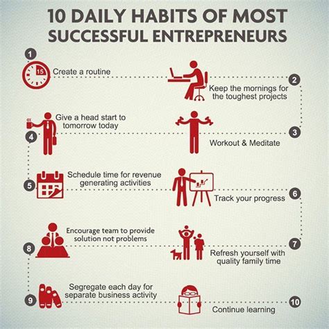 10 Daily Habits Of The Most Successful Entrepreneurs