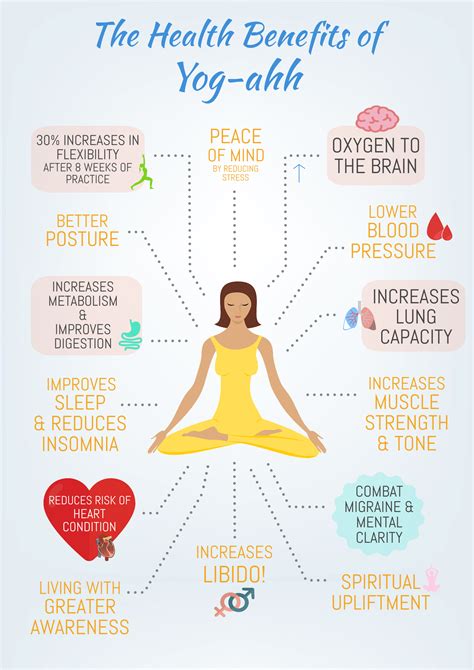 In the fitness world, both are extremely important. Yoga - Best Physiotherapist in Indirapuram - Physiotherapy ...