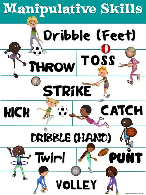 PE Poster: Manipulative Skills | Elementary physical education, Physical education activities ...