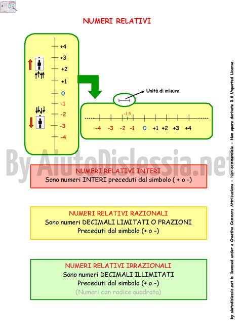 Scegli l' alternativa corretta lucia è entrata a scuola alla _ ora. I Numeri Relativi 3ª Media | AiutoDislessia.net