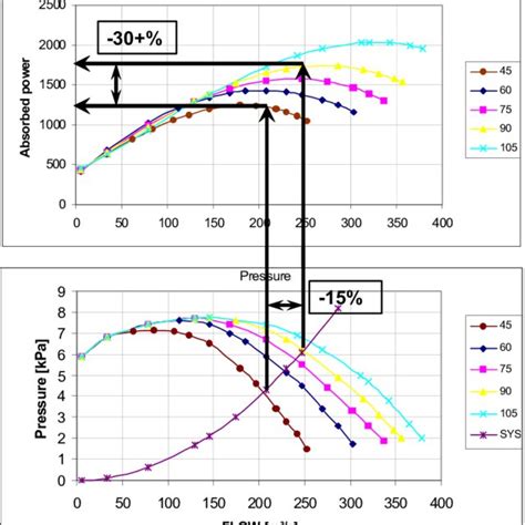 Fan Curve Showing Operational Points With Inlet Guide Vane Igv