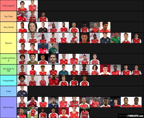 Roblox arsenal game codes & skins list. arsenal 2010s Tier List - TierLists.com