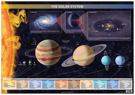 Solar System Poster Illustrating Planets Chartex