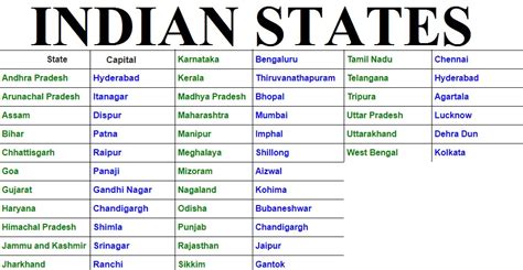 Indian States And Capitals Table