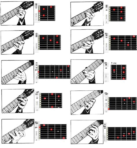 Guitar Chords Guide Sheets Activity Shelter