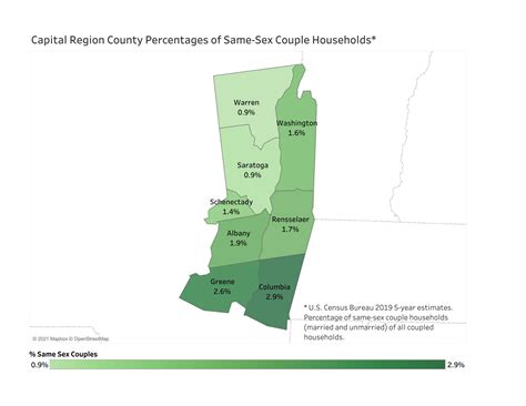 Hudson Has 3rd Highest Percentage Of Same Sex Couple Households Among Micropolitan Areas