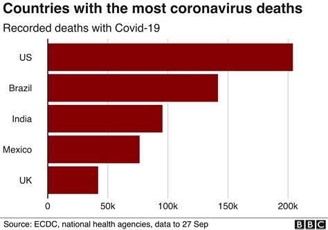 Covid Deaths Today Uk Bbc Bbc News Coronavirus Uk Hardest Hit By