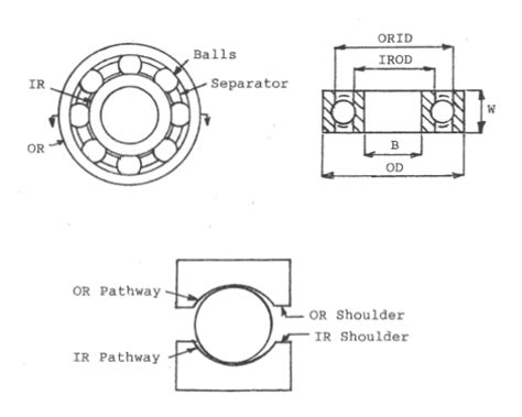 Types Of Ball Bearings Ball Bearing Parts And Design Nodes Bearing