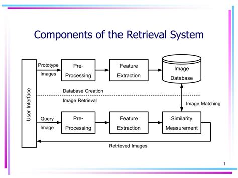 PPT Components Of The Retrieval System PowerPoint Presentation Free Download ID