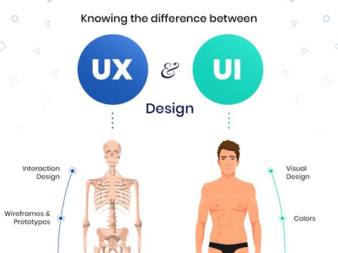 Ui Vs Ux Design Whats The Difference Infographic By Tanzeel Ur
