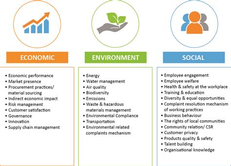 Sustainability Overview Pestech International