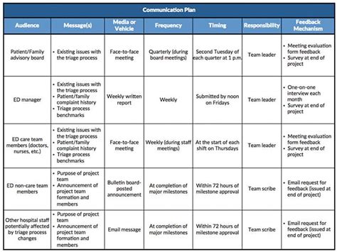 How To Write A Strategic Communication Plan Template Socialbee