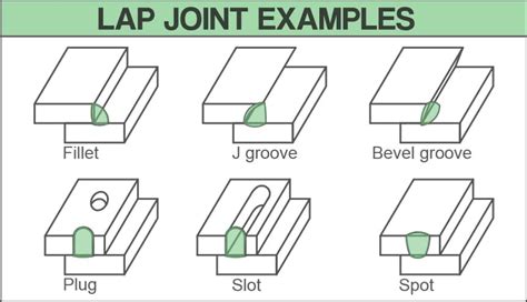 Types Of Welding Joints Different Welds And Styles Vrogue Co