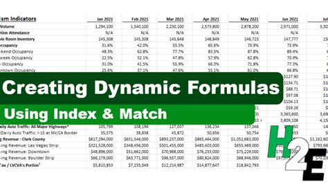 Creating Dynamic Formulas With Index And Match