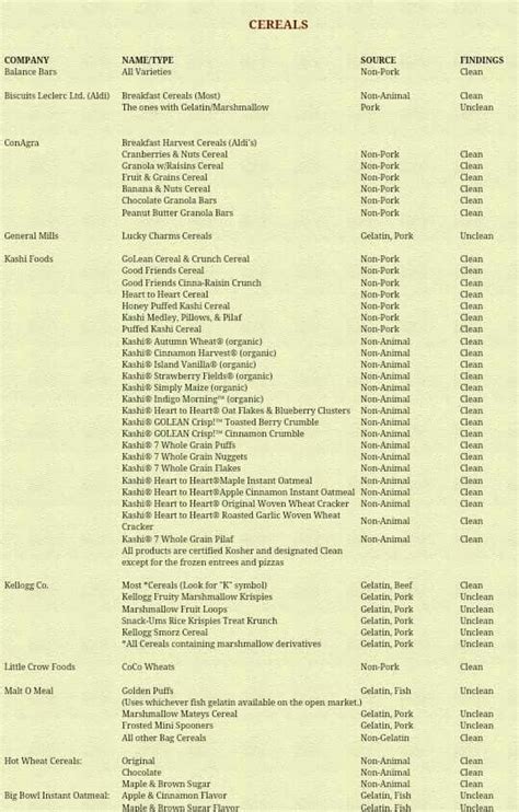 Pin By Jackie Roseboro Warren On Clean And Unclean Food Chart Chocolate Granola Bars Food