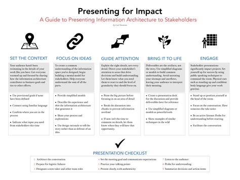 Presenting For Impact A Guide To Presenting Information Architecture