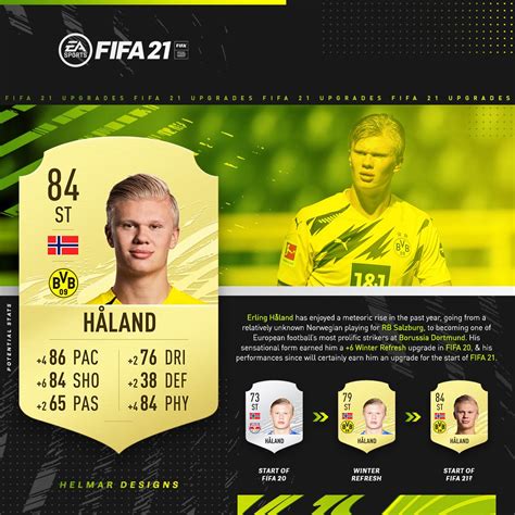 Haaland's year has not gone unnoticed by fifa, as he has been awarded with a 90 ovr potm player item in fifa 21, and this card is obtainable through a special squad building challenge. Haaland Fifa 21 / Fifa 21 Ea Blamiert Sich Und Entfernt ...