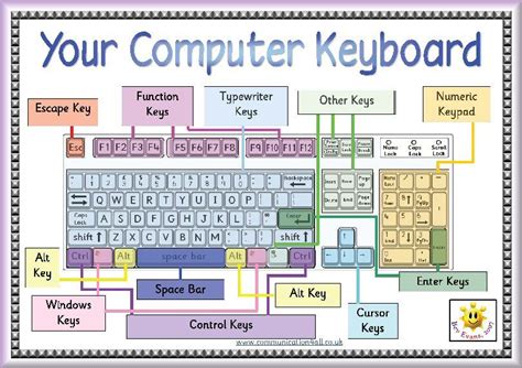 Make Worksheets And Have The Keyboarding Kids Color In The Letterskeys