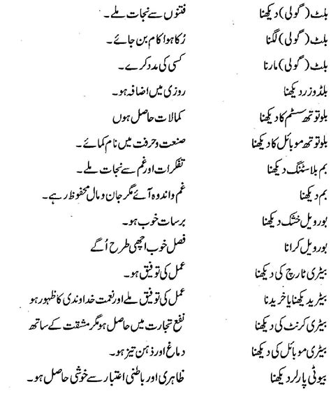 Khwabon Ki Tabeer In Urdu Khwab Nama Jan Metcalfe