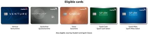 Capital One Credit And Payment Cards