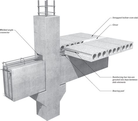 Precast Concrete Pads Near Me Grim Record Frame Store